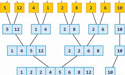 mergesort java 源码